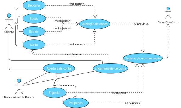 Diagrama De Casos Sistema Bancário Diagramy Projekty Tworzone Przez Użytkowników Visual